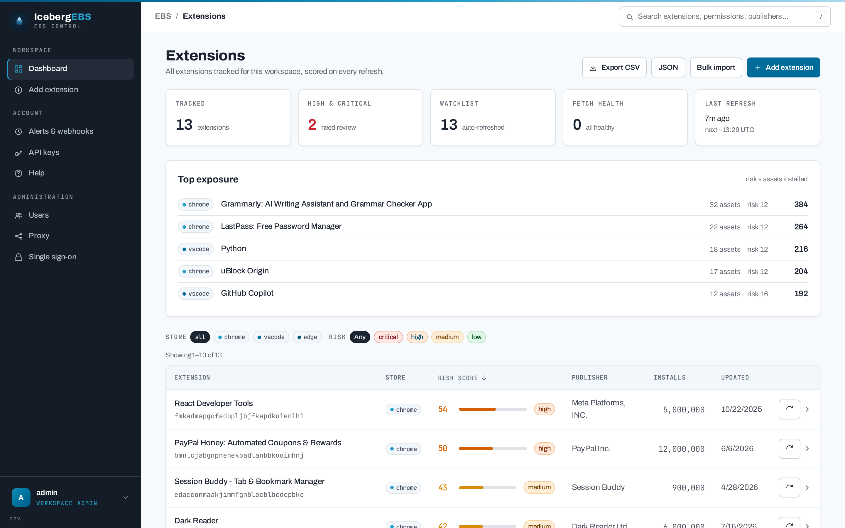 IcebergEBS dashboard — tracked extensions, risk scores, and org-wide exposure